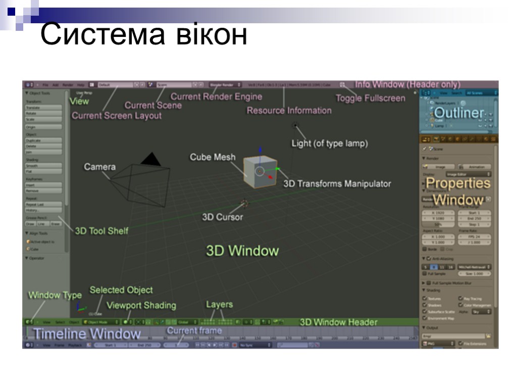 Система вікон